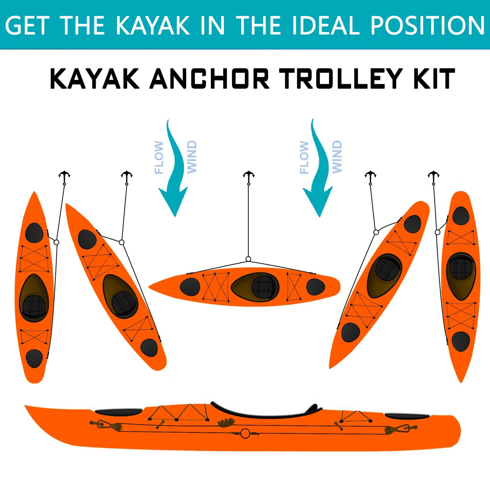 Kayak Anchor Trolley Kit Wizard LeverLock Trolley,Anchor…