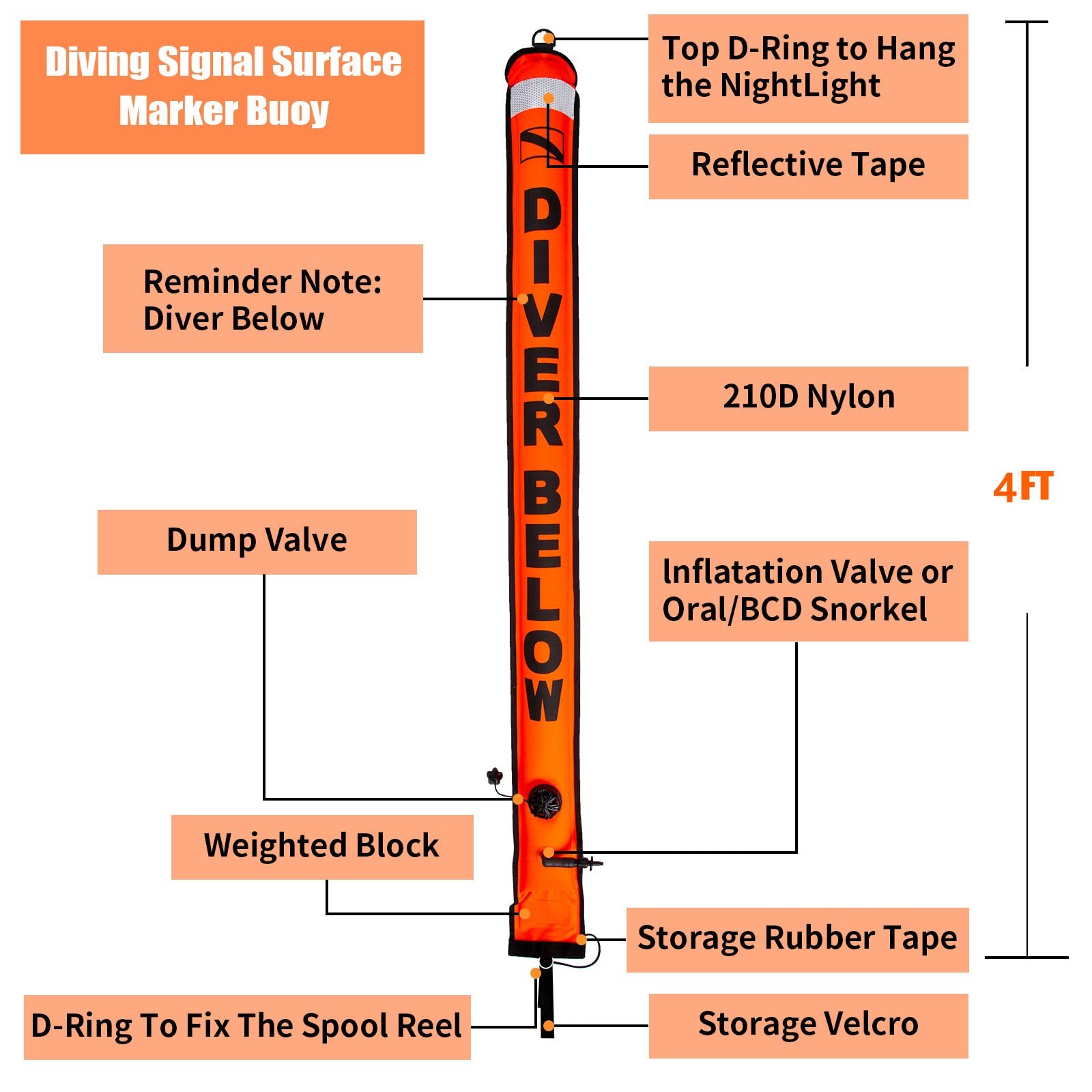 4FT Dive SMB Surface Marker Buoy, High Visibility Inflatable Scuba Signal Tub…