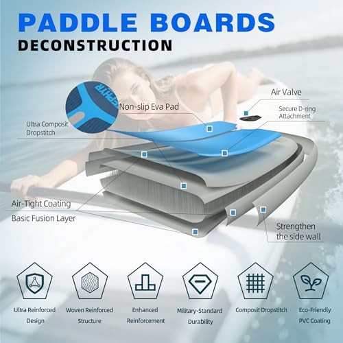 11 ft Inflatable Stand Up Paddle Board with Accessories, Extra Wide Paddle