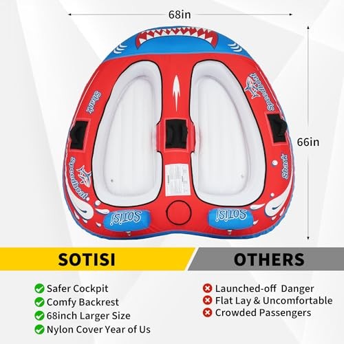 Towable Tube for Boating, 1–2 Person Inflatable Towable Tube with Red Shark