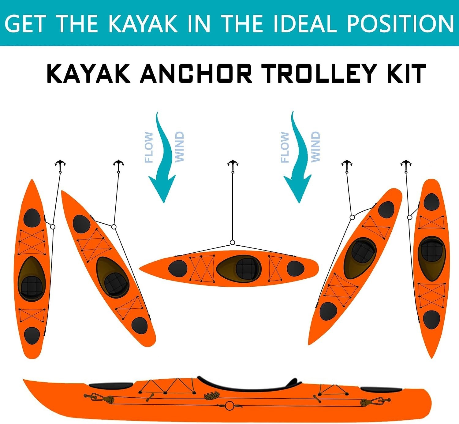 Kayak Anchor Trolley Kit Anchor Wizard Kayak LeverLock Anchor Trolley,Anchor …