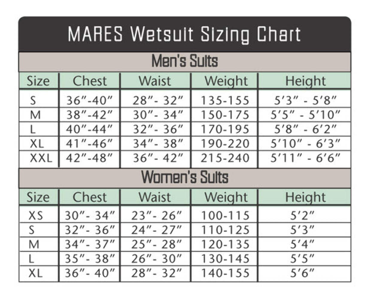 Mares Isotherm 6.5mm Semi Drysuit ‘As Is’ size Small