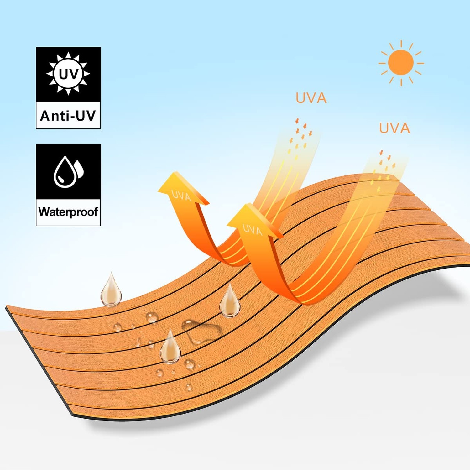 WOOWAVE EVA Foam Boat Flooring Decking Sheet Marine Mat Non-Slip and Self-Adh…