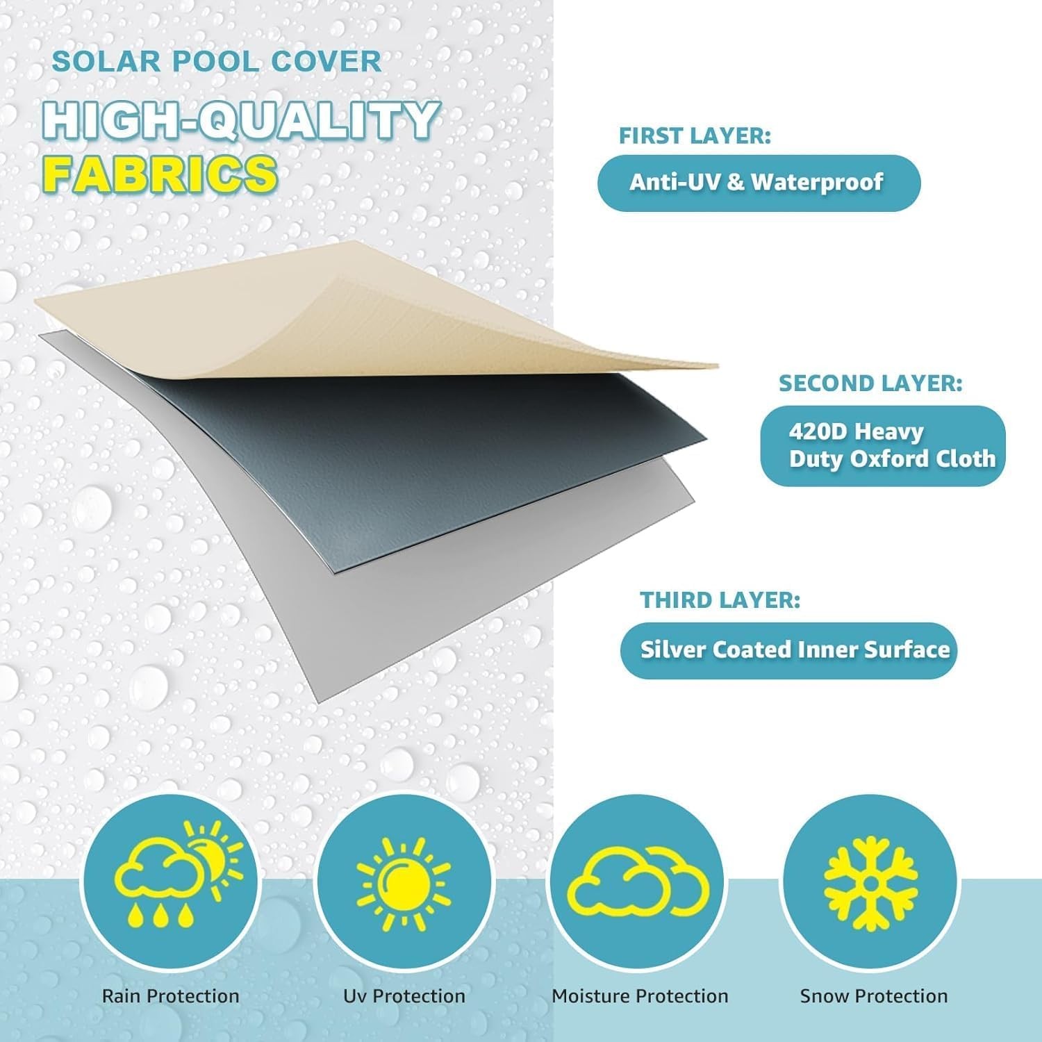 20ft Solar Pool Blanket Cover for Above Ground & Inground Reel Protection