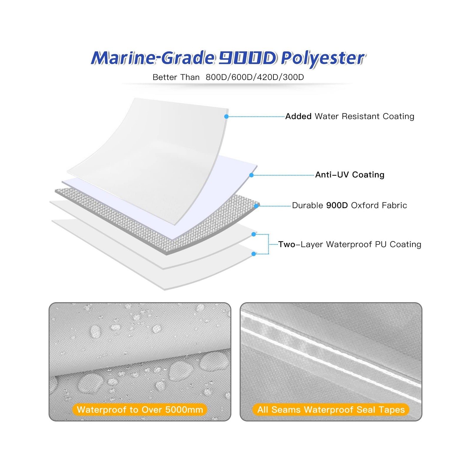 1400D Center Console Boat Cover,Outdoor Waterproof Boat Covers 20-22ft Specia…
