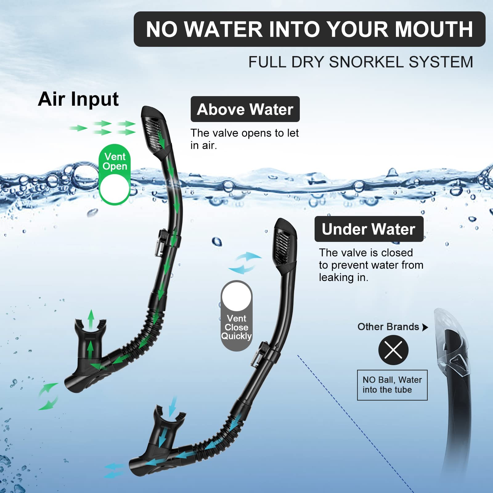 Odoland Snorkel Set, Snorkeling S/M (US Men 4.5-8.5/ Women 5.5-9.5), Black