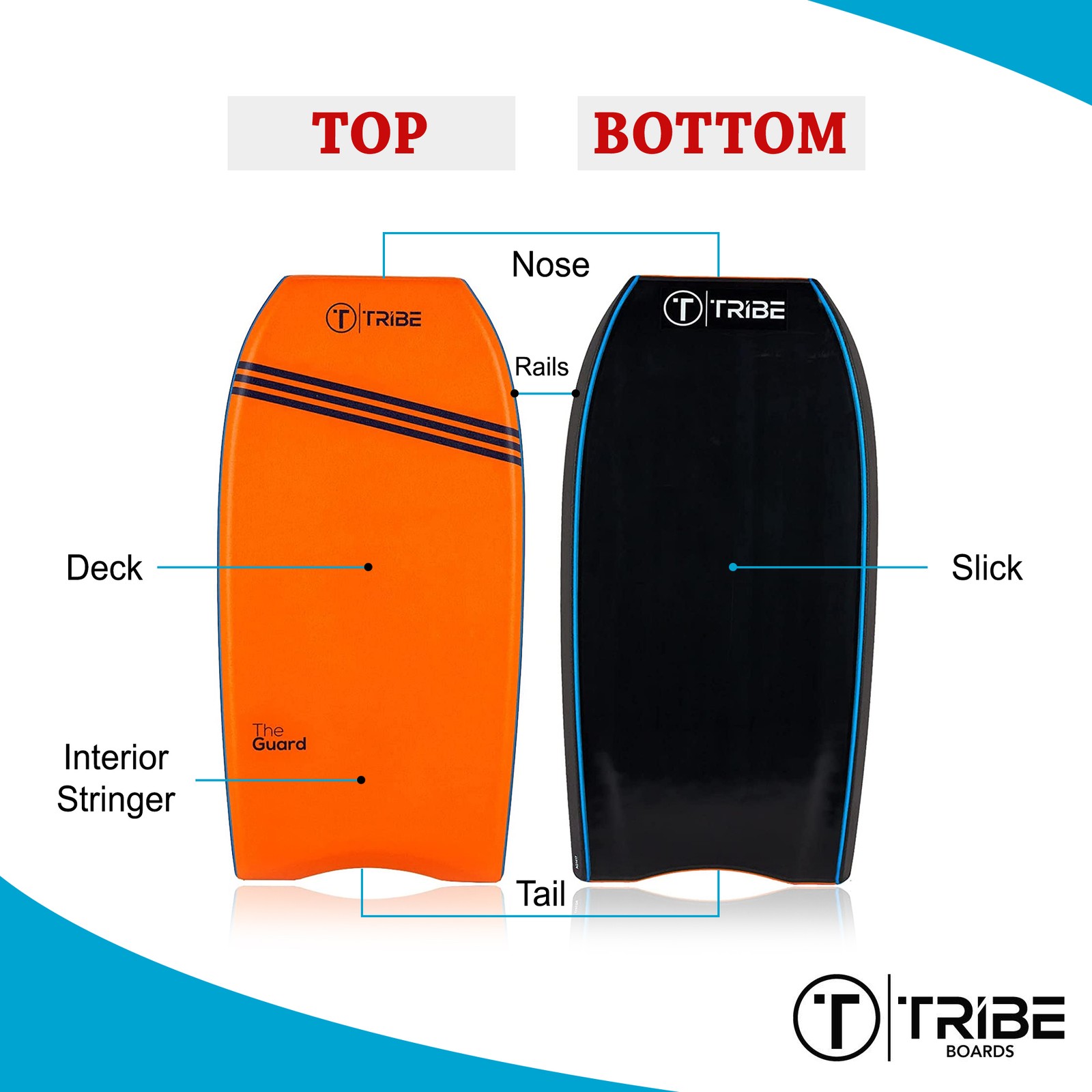 Tribe Guard 2.0 Bodyboard-45 / Dark Blue/Dark Blue/White
