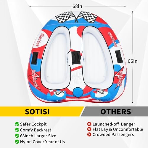 Towable Tube for Boating, 1–2 Person Inflatable Towable Tube with Super Car