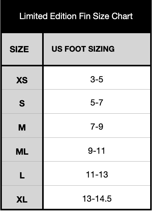 Limited Surf Fins