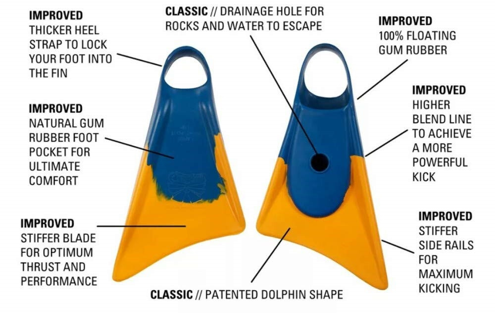 Churchill Makapuu Swim Fins – 2025 – Yellow/Blue, Small (5-6.5 US)