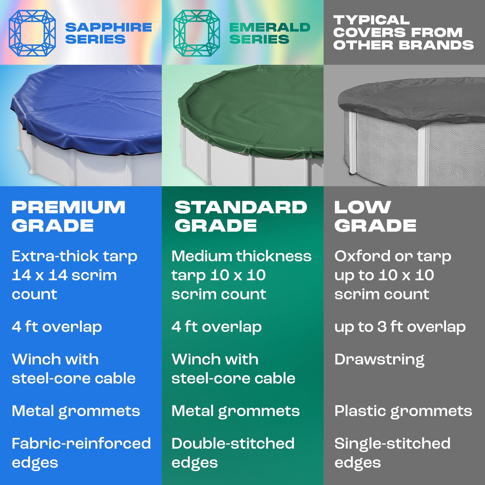 Yankee Emerald Series Pool Covers for Above Ground Pools | Oval 16×32 ft Swim…