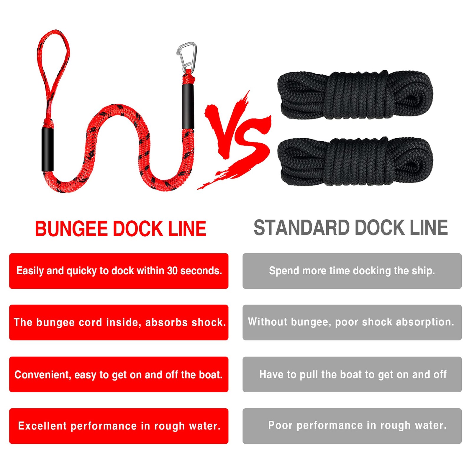 Bungee Dock Line Boat Accessories – Pontoon, Jet Ski, Kayak 4ft & 6ft, Red