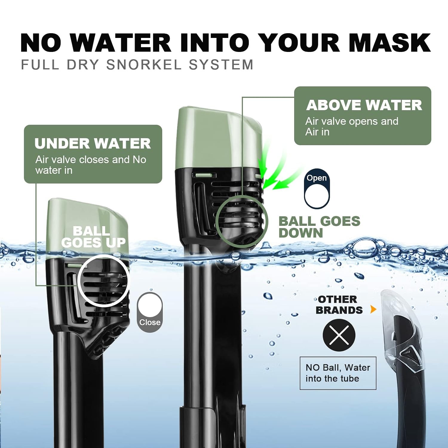 Odoland Snorkeling Packages, Full Face Snorkel Mask for Adults & Youth with Came