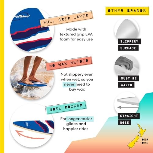 BPS ‘Claw Strike’ 35″ / 40″ Skimboard for Beginners with Colored 40 Inch Blue