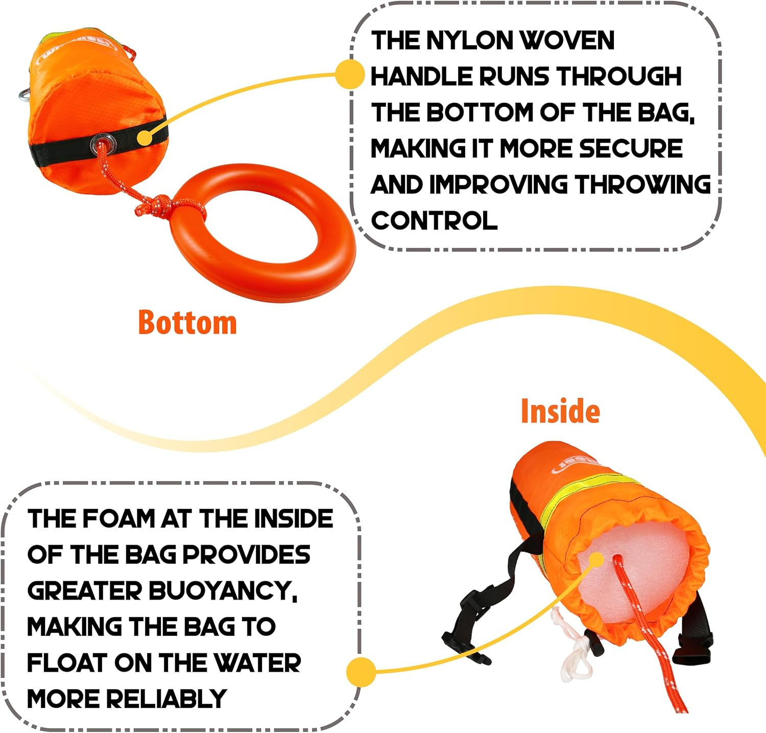 Throw Bag for Water Rescue: Quick Deploy Throwable Flotation Device, 50/70/98Ft