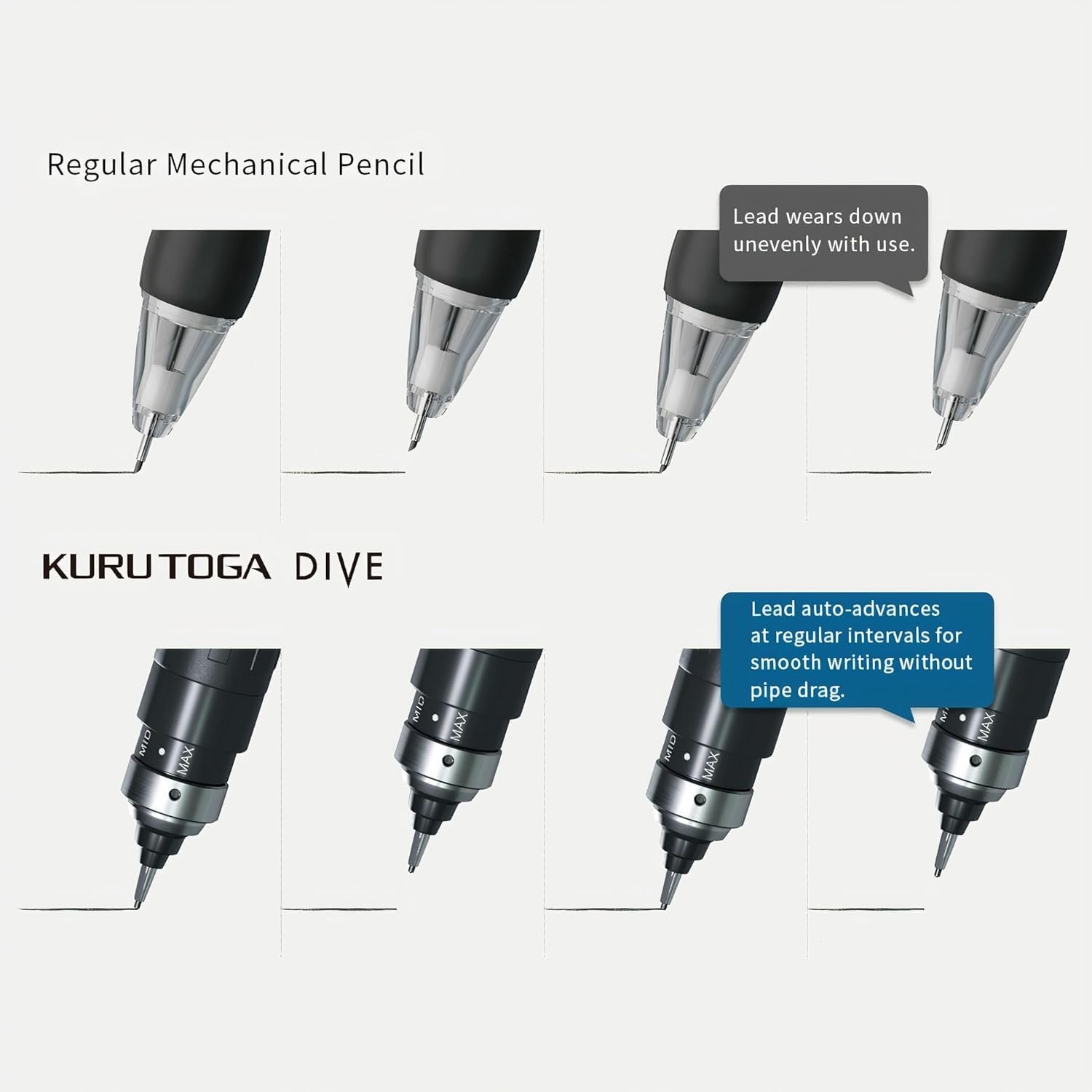 KURUTOGA Uni Kuru Toga Dive Mechanical Pencil High Performance Model Auto Lea…
