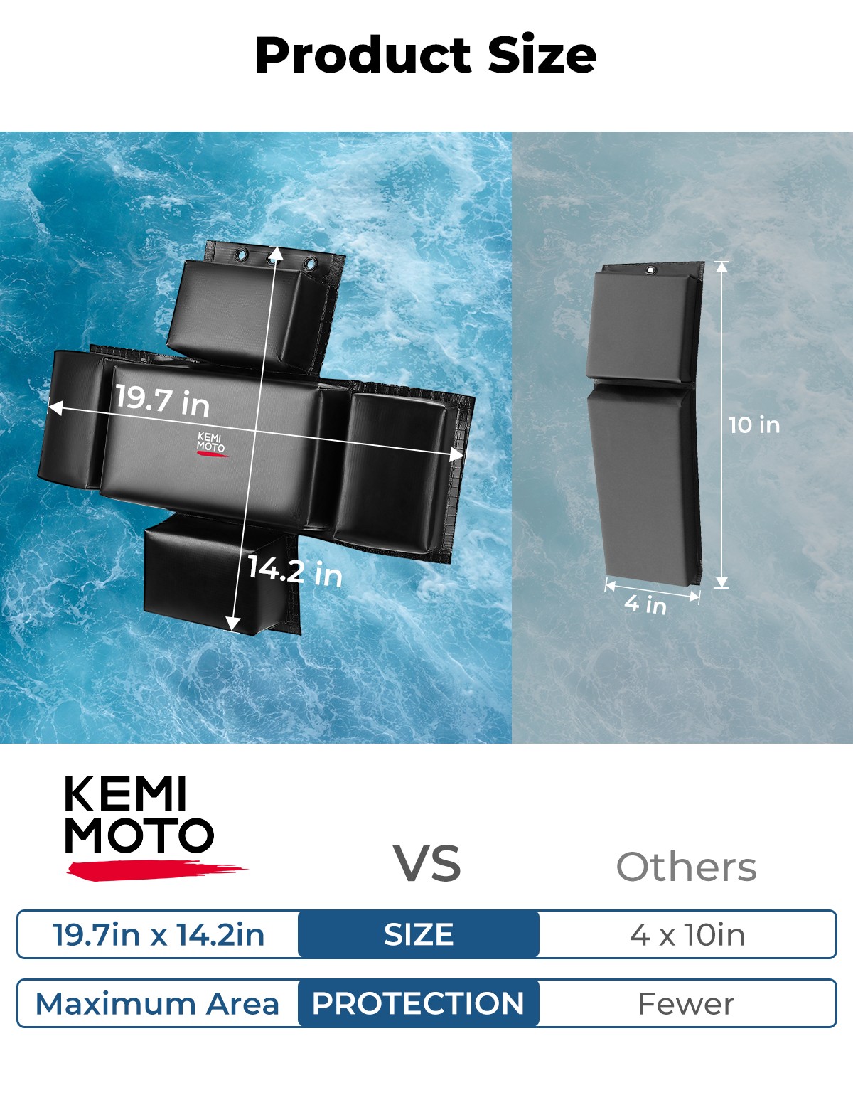 KEMIMOTO PWC Boat Fenders Boat Jet Ski Bumpers For Boat Jon Boat Pontoon Boat