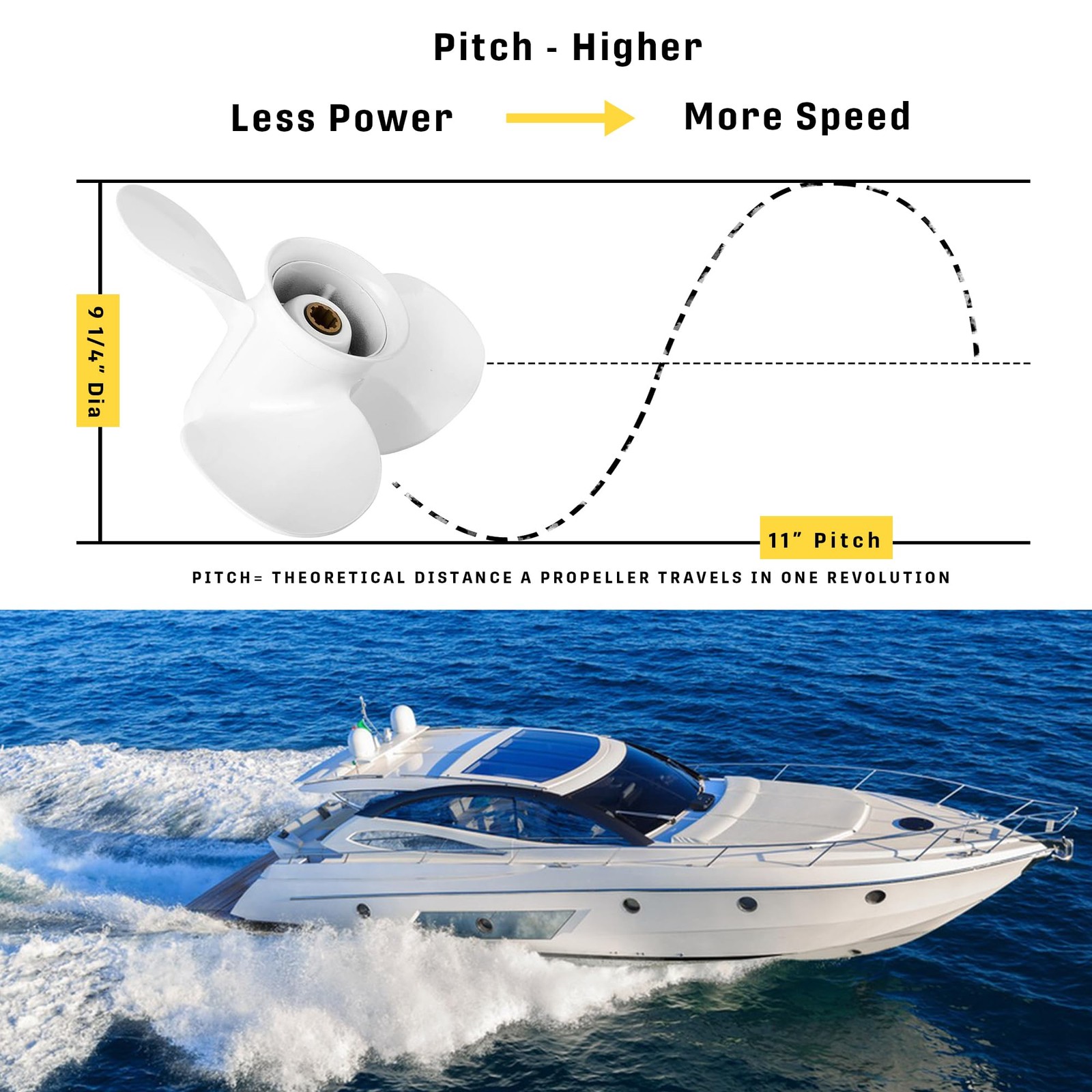 9 1/4×11-J OEM Aluminum Alloy Boat Propeller for Yamaha 9.9HP 15HP White