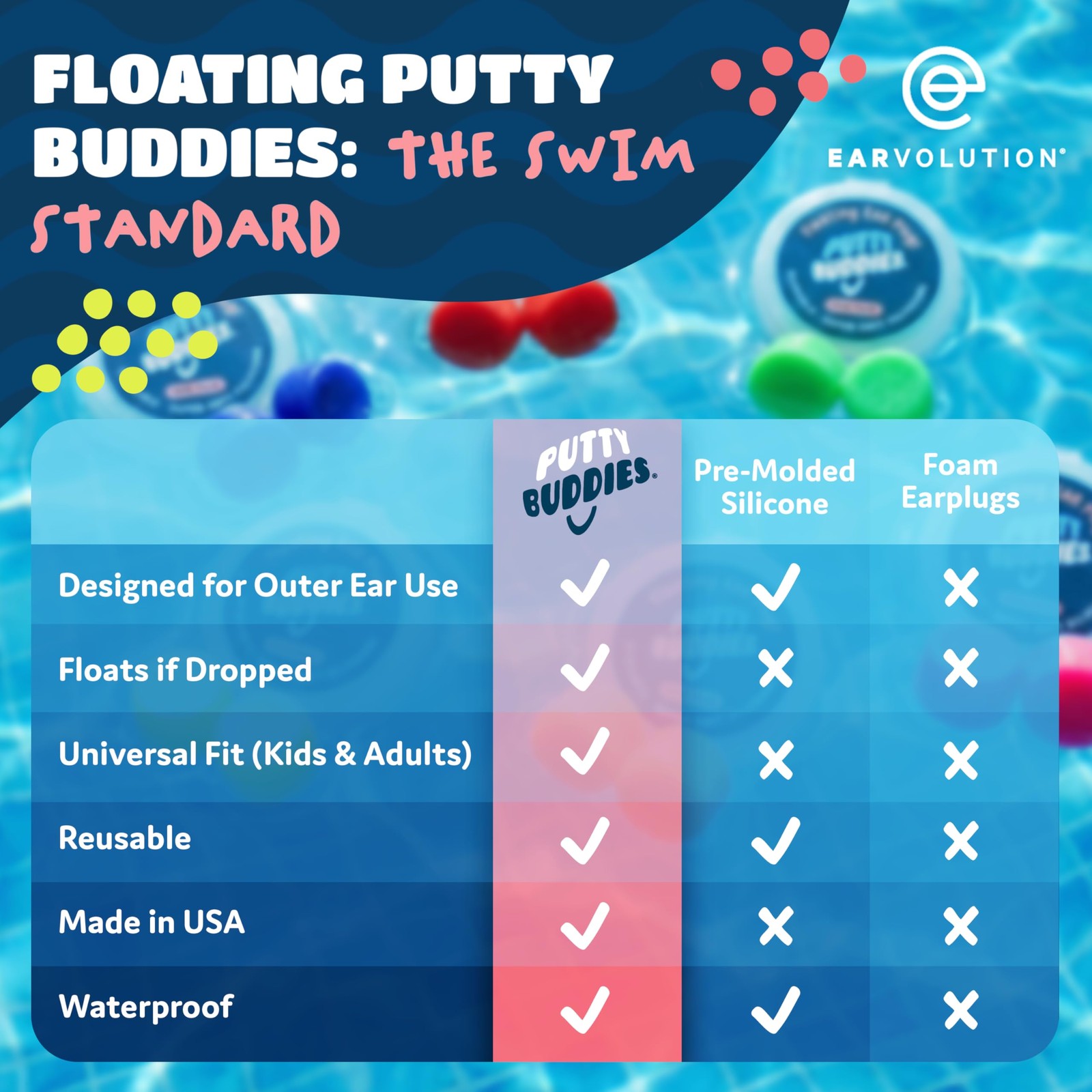 Earvolution Floating Putty Buddies 3 count (Pack of 1), Green/Yellow/Blue