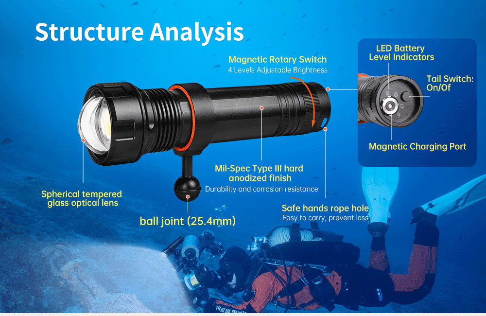 OrcaTorch D950V 2.0 10,500 Lumens CRI 92 Video Light
