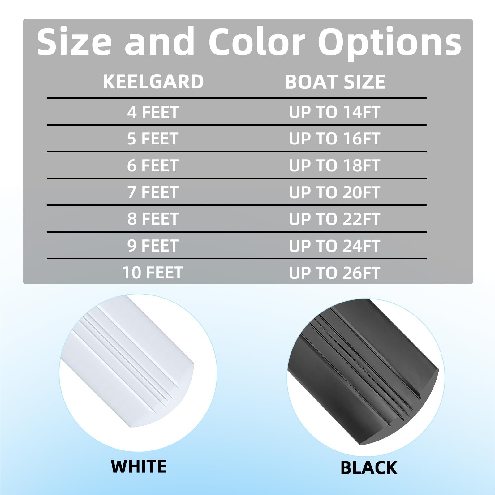 Keel Guard for Fiberglass Boat Bass Aluminum 8FT up to 22FT, White
