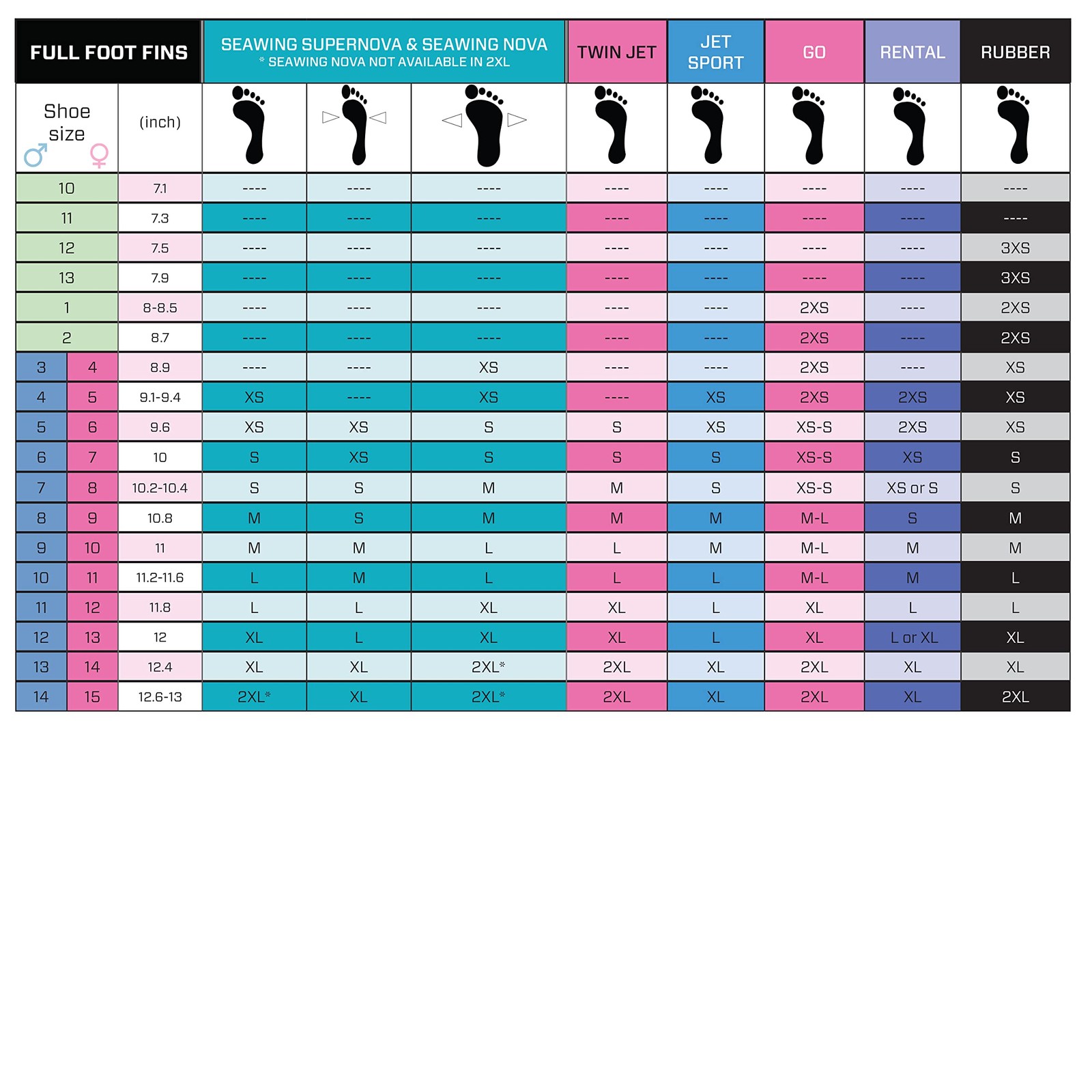 Scubapro Jet Sport Full-Foot Diving Fins Small Black/Gray/Blue