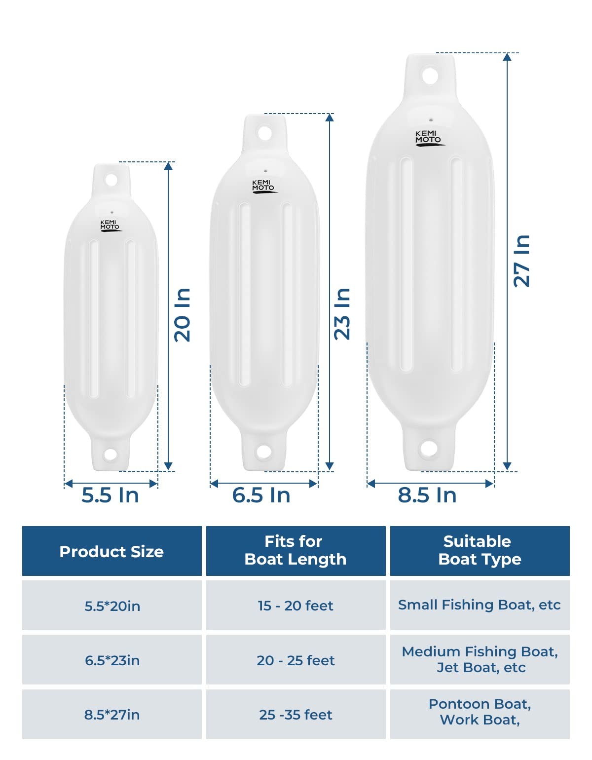 KEMIMOTO Boat Fenders Bumpers for 15-35ft Boat, 4 Pack 6.5*23″, White
