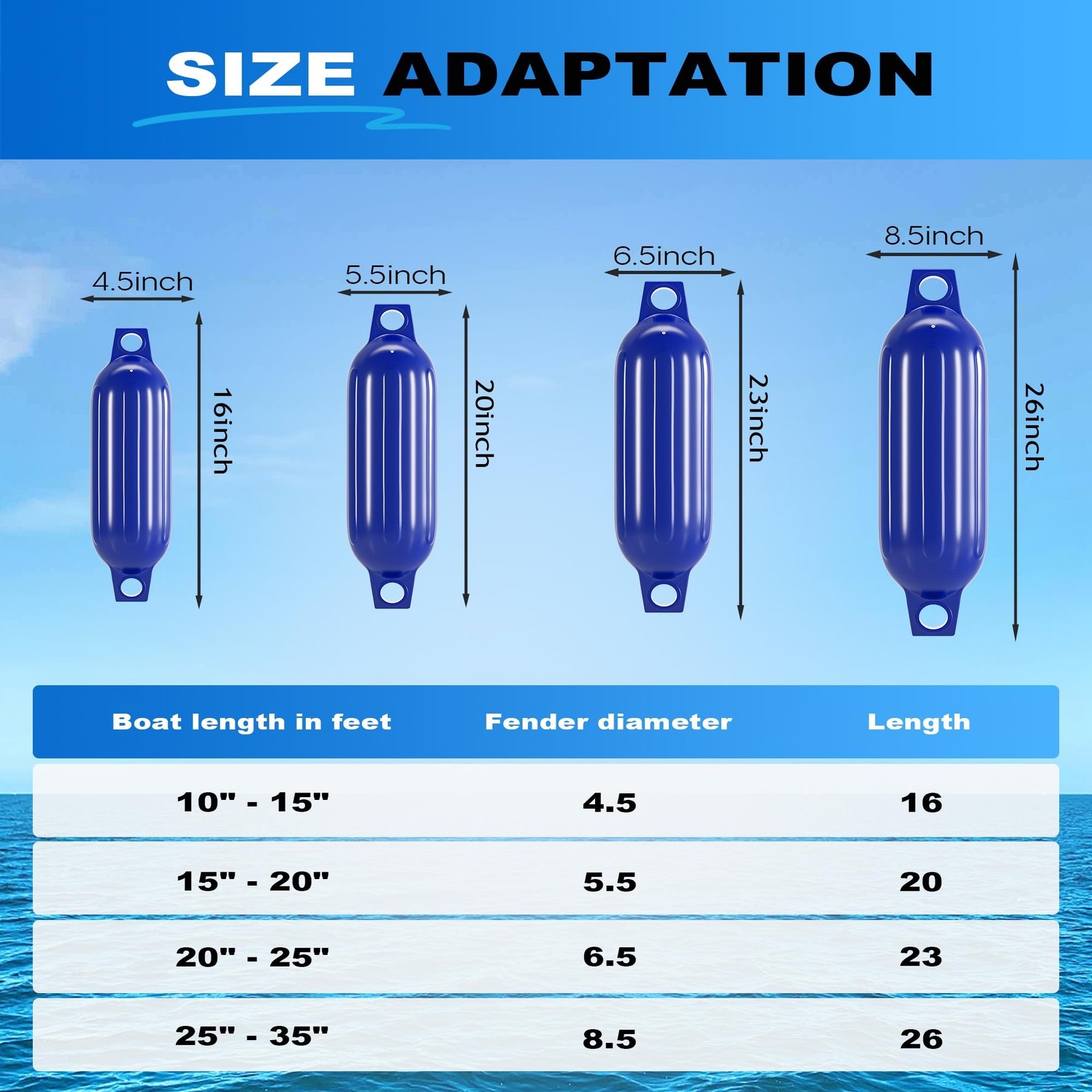 Boat Fenders 2-4 Pack Inflatable Ribbed Marine Bumpers, Twin Eye Design with …