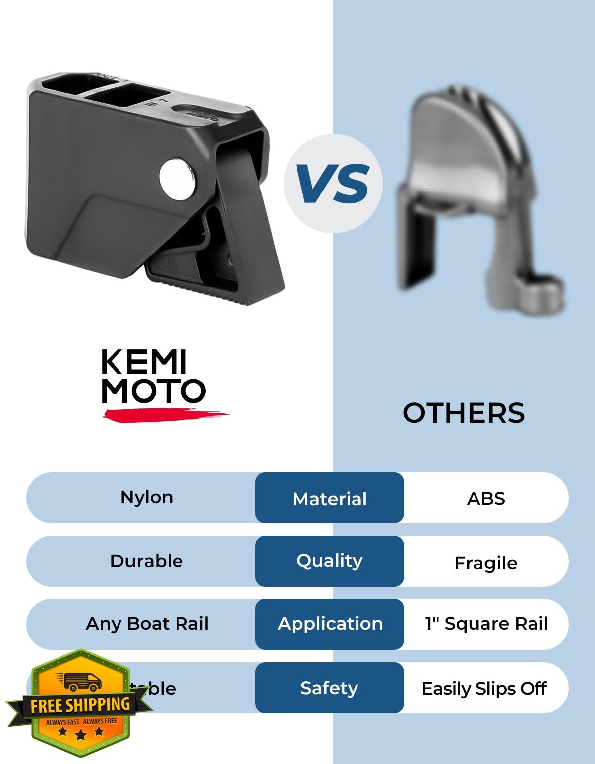 KEMIMOTO Boat Fender Clips Quick Release Rail Cleats Holder