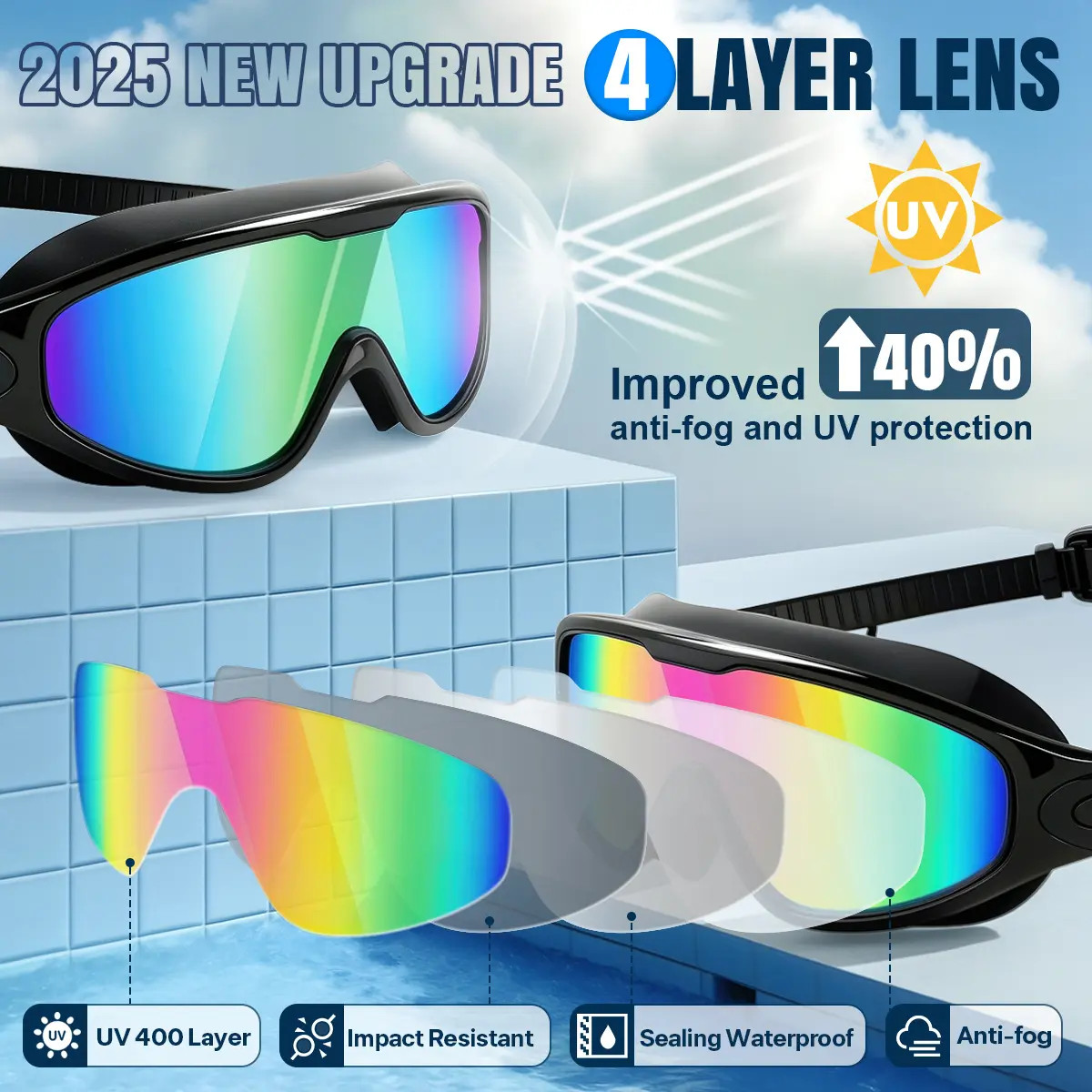 GMOX Swim Goggles 2 Pack, Wide View Anti Fog&UV Swimming Goggles for Adults