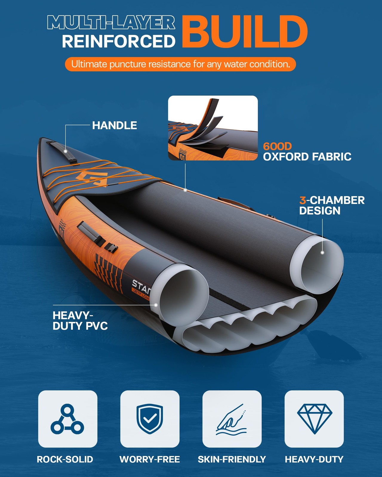 Kayak Inflatable Sit on Top Tandem Wide Stable Touring Fishing Performance 60…