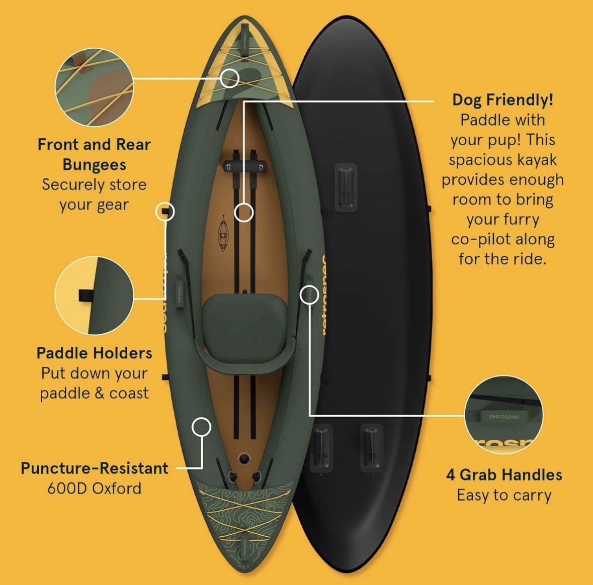 Retrospec Inflatable Kayak for Adults, 220 & 440Lb Weight Capacity, Lightweight