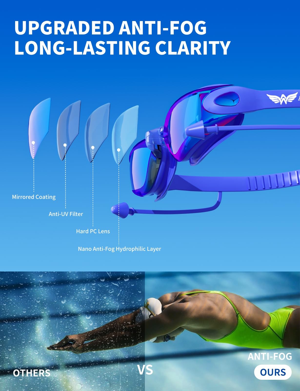 Swim Goggles and Cap Set for Men and Women, Anti-Fog, UV Protection, HD Lens