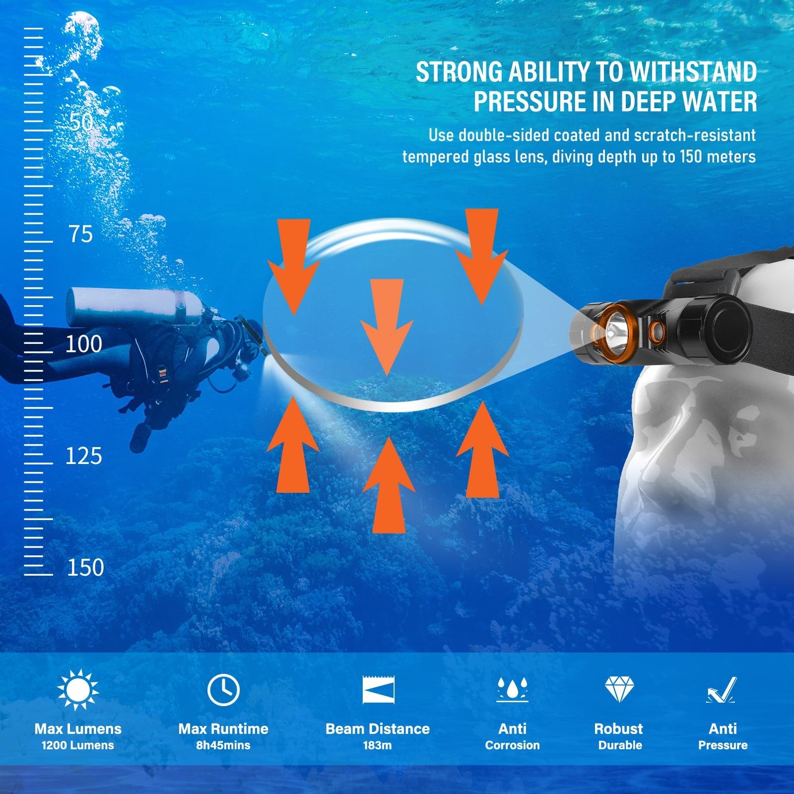ORCATORCH TD01 Diving Headlamp 1200 Lumens Scuba Dive Light 5 Modes Dual-Colo…
