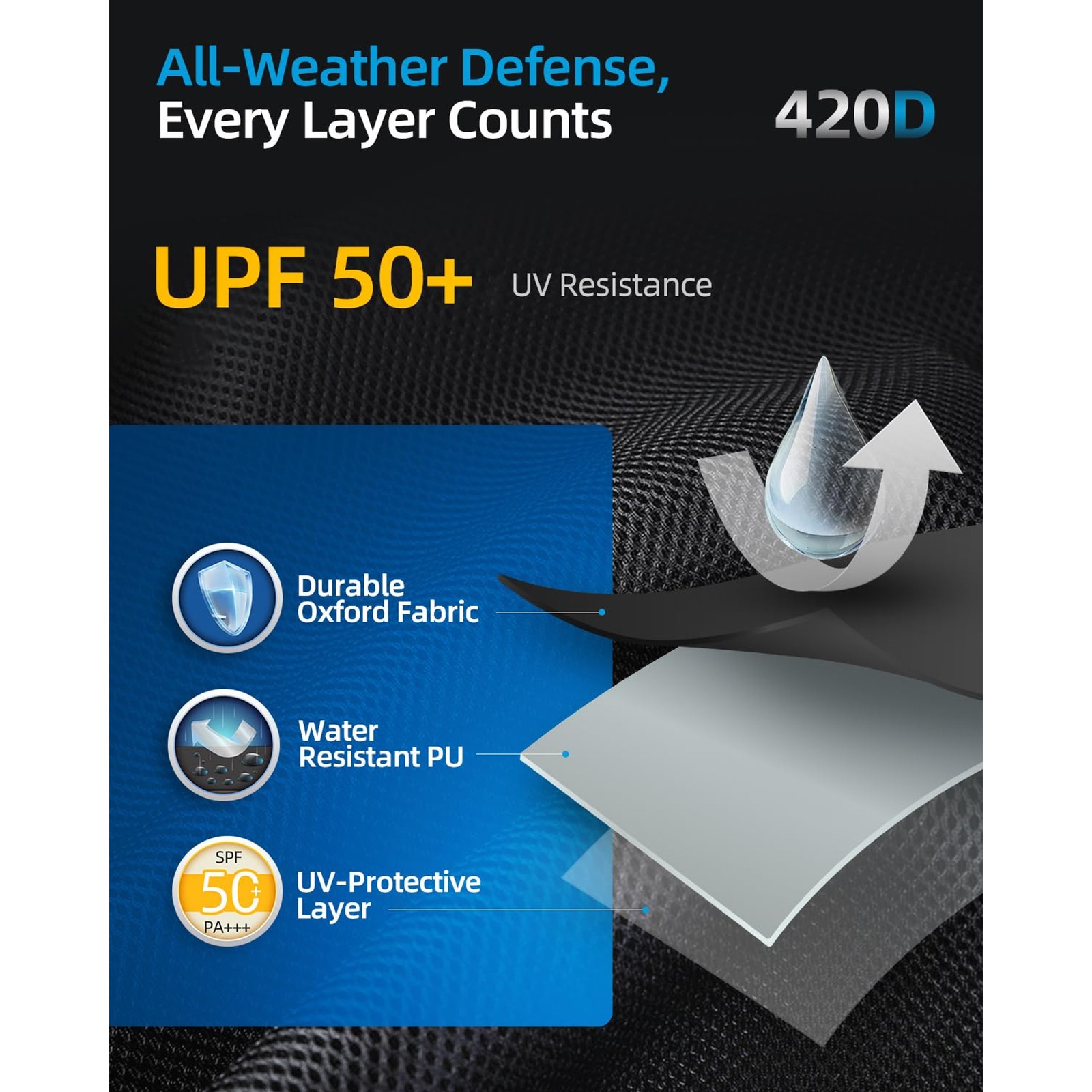 Kayak Cover(Non-Fishing) UV&Water-Resistant for Outdoor Storage | 420D Black, Fo