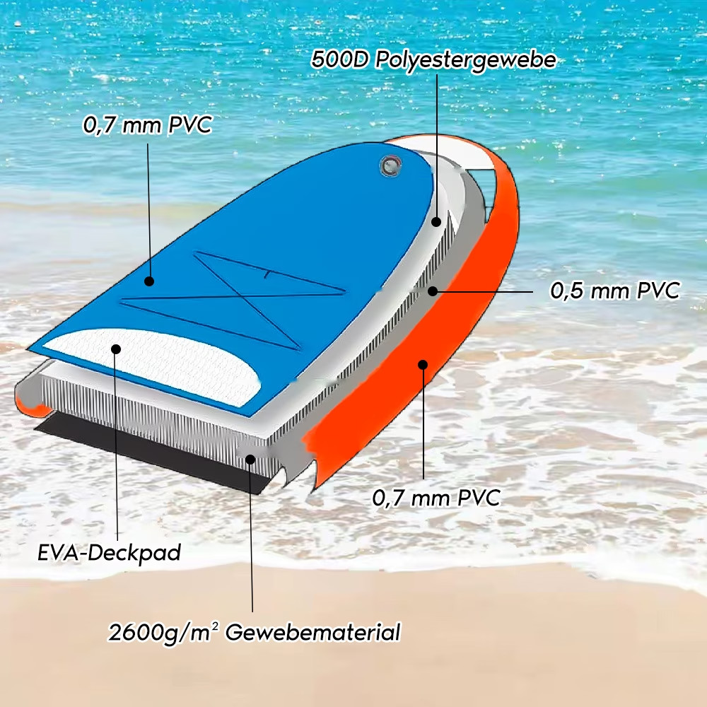 SereneLife Inflatable Stand up Paddle Board with Premium SUP Accessories