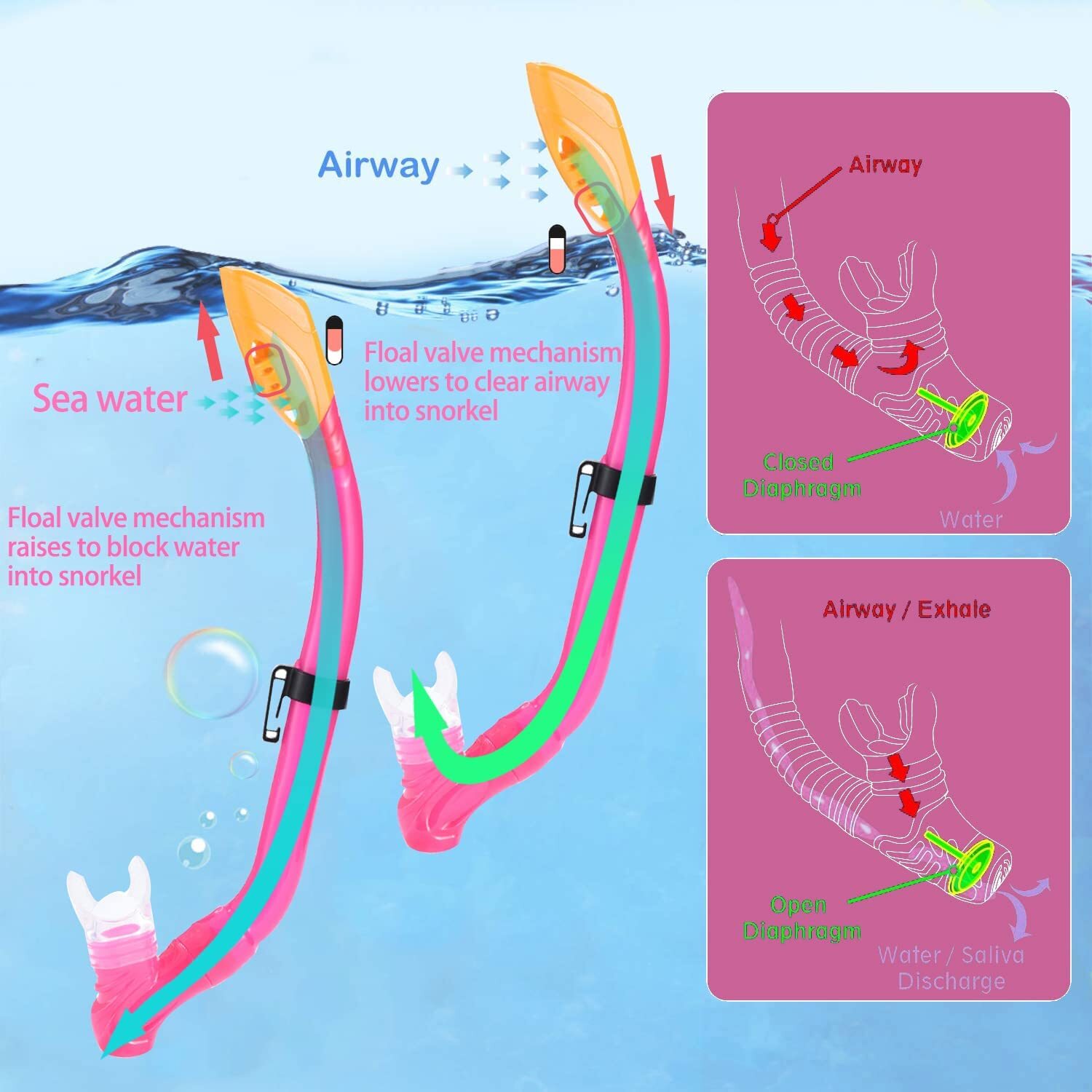 Mask Fin Snorkel Set for 3-8 Years Old Kids w/Carrying Bag for Snorkeling Swim