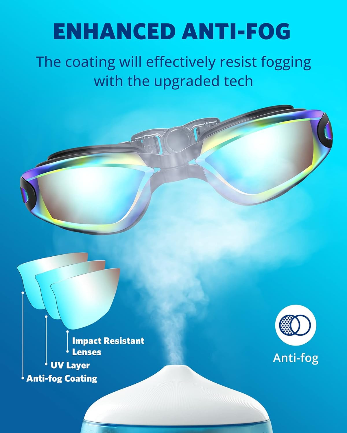 Swim Goggles Swimming Goggles No Leaking Full Protection Adult Men Women Youth
