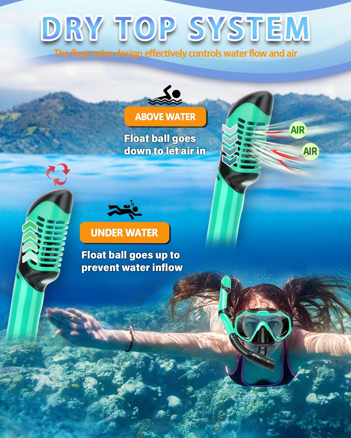 PIYAZI Snorkeling Gear for Adults, Adult 1 Set, Malachite Green (1 Set)