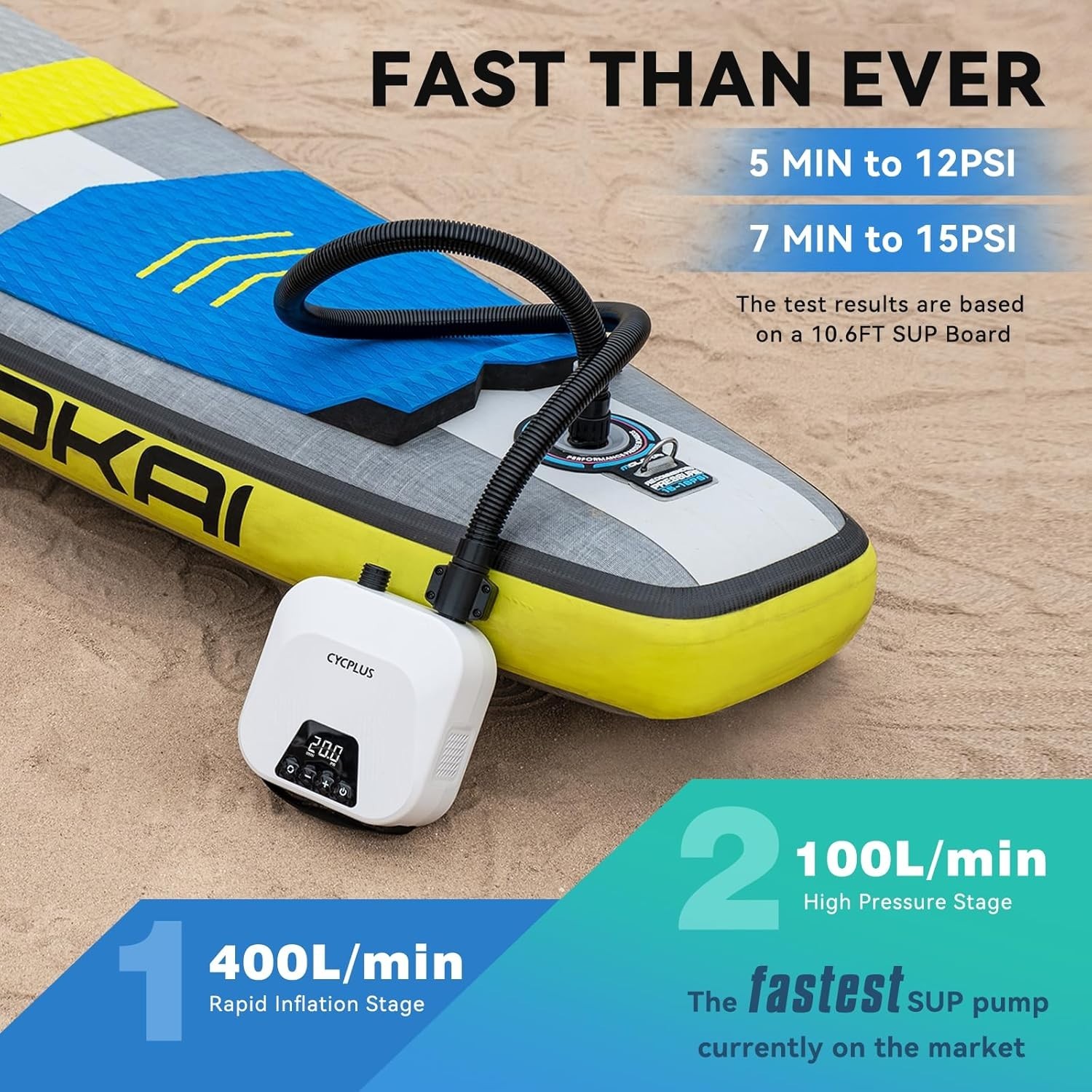 20PSI Rechargeable Electric SUP Air Pump | Inflator for Paddle Board, boat, tent