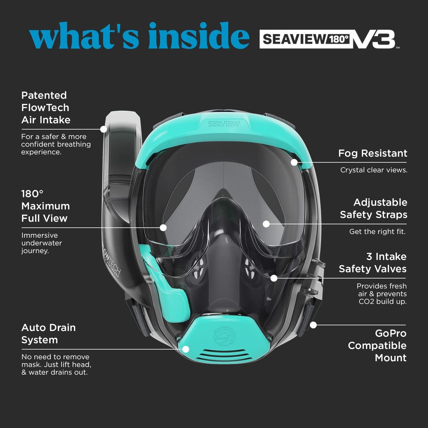 Seaview 180 V3 Full Face Snorkel Mask Adult- The is Small, Turquoise