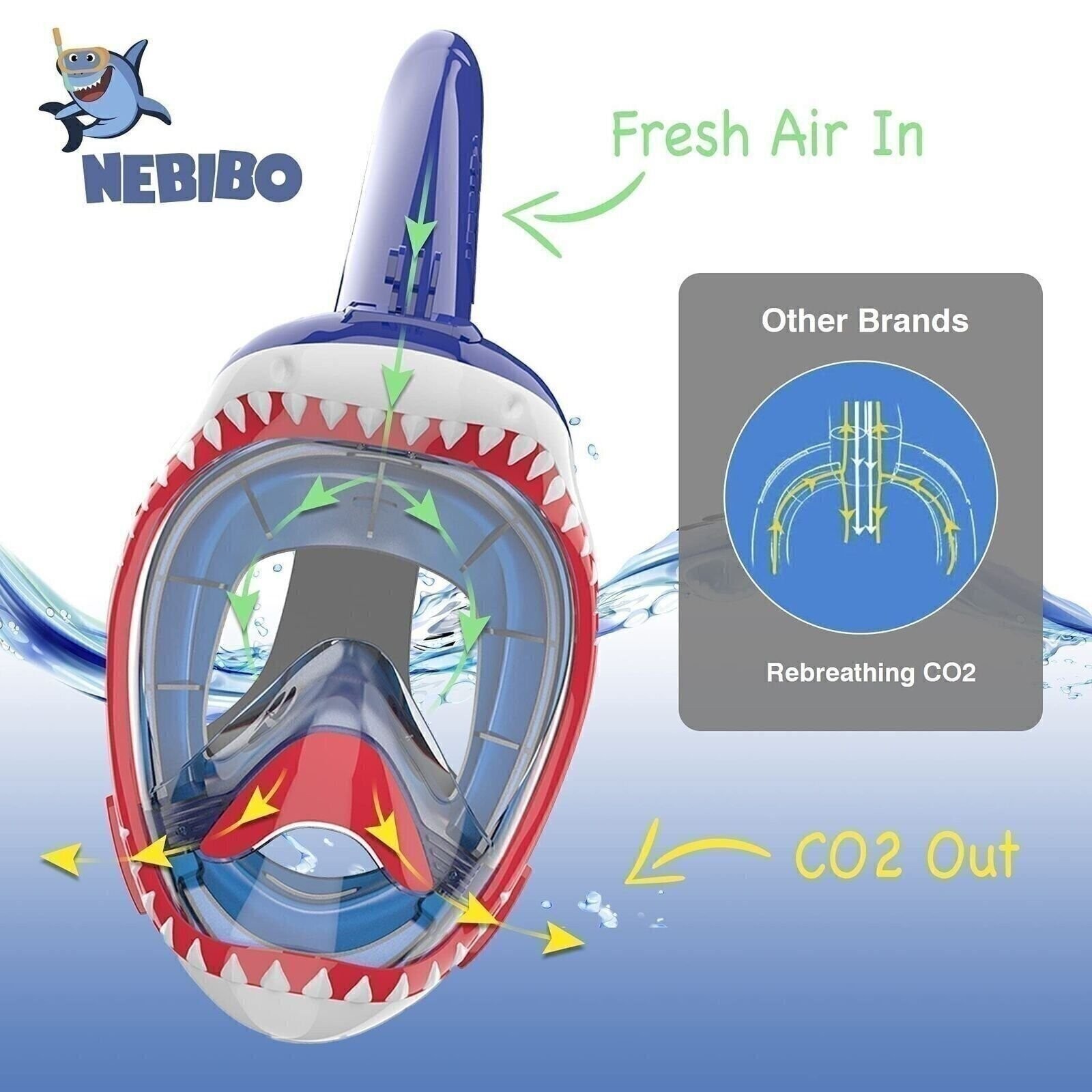 NEBIBO ® Kids Snorkel Mask Full Face Set. Snorkeling Set with Detachable Came…