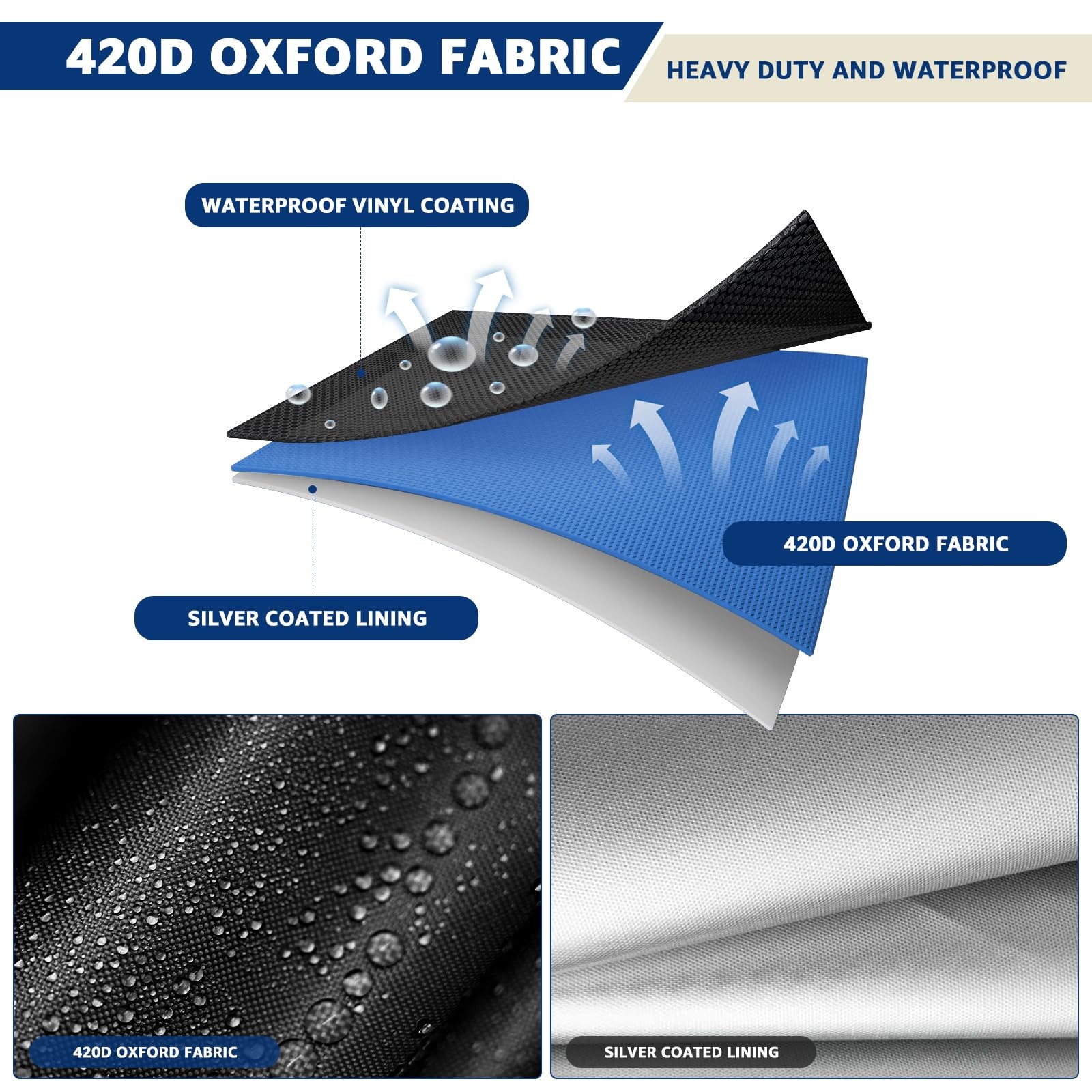 22Ft Solar Pool Cover – UV Resistant, Heavy Duty, Waterproof, Protective Blanket