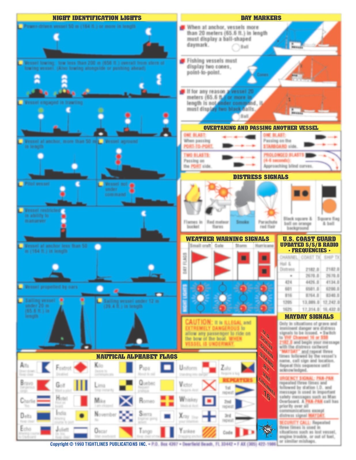 Rules of The Road Boating Safety Set – Waterproof Quick Reference Guide