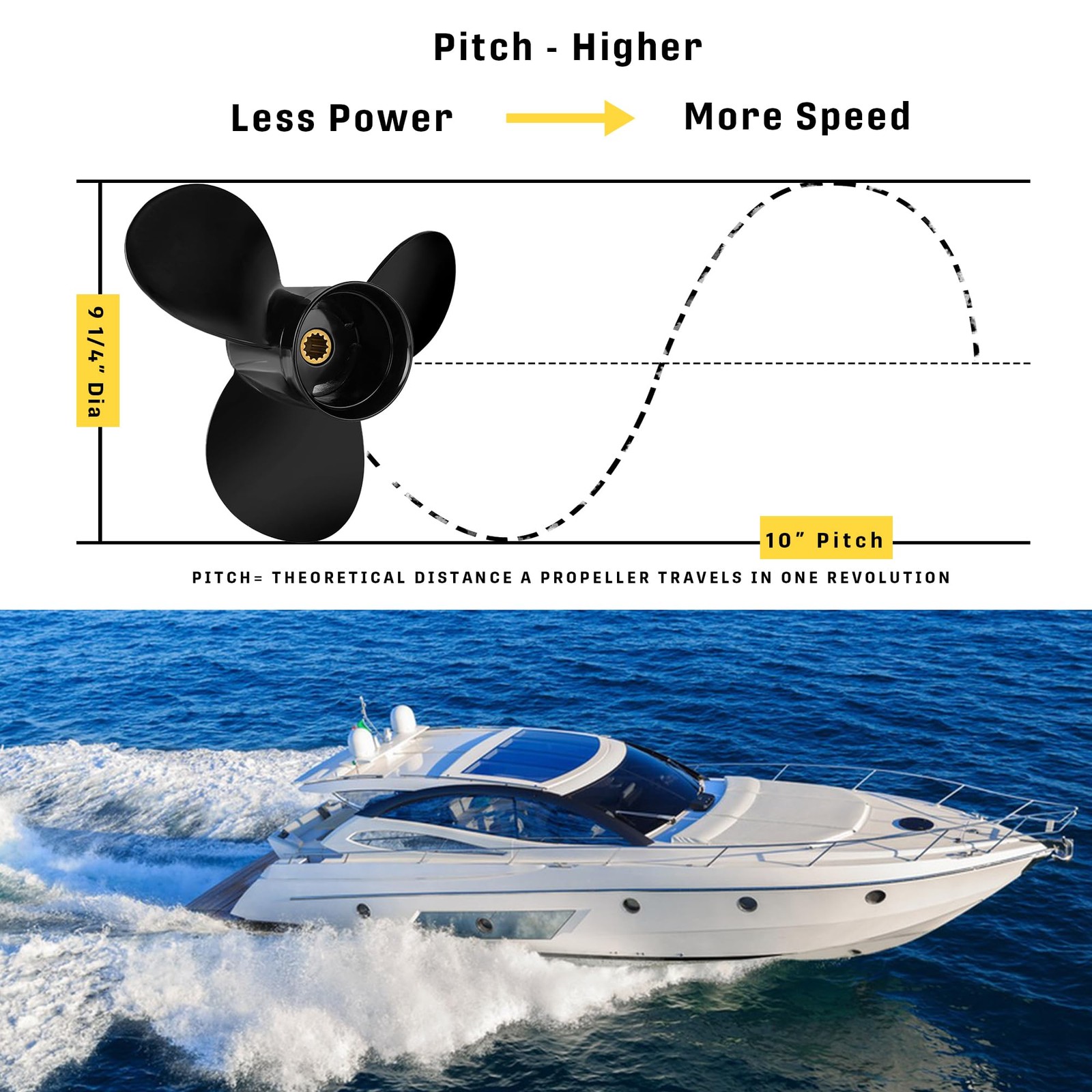 9 1/4 x 10 OEM Upgrade Aluminum Outboard Boat Propeller for BRP Johnson EVINR…
