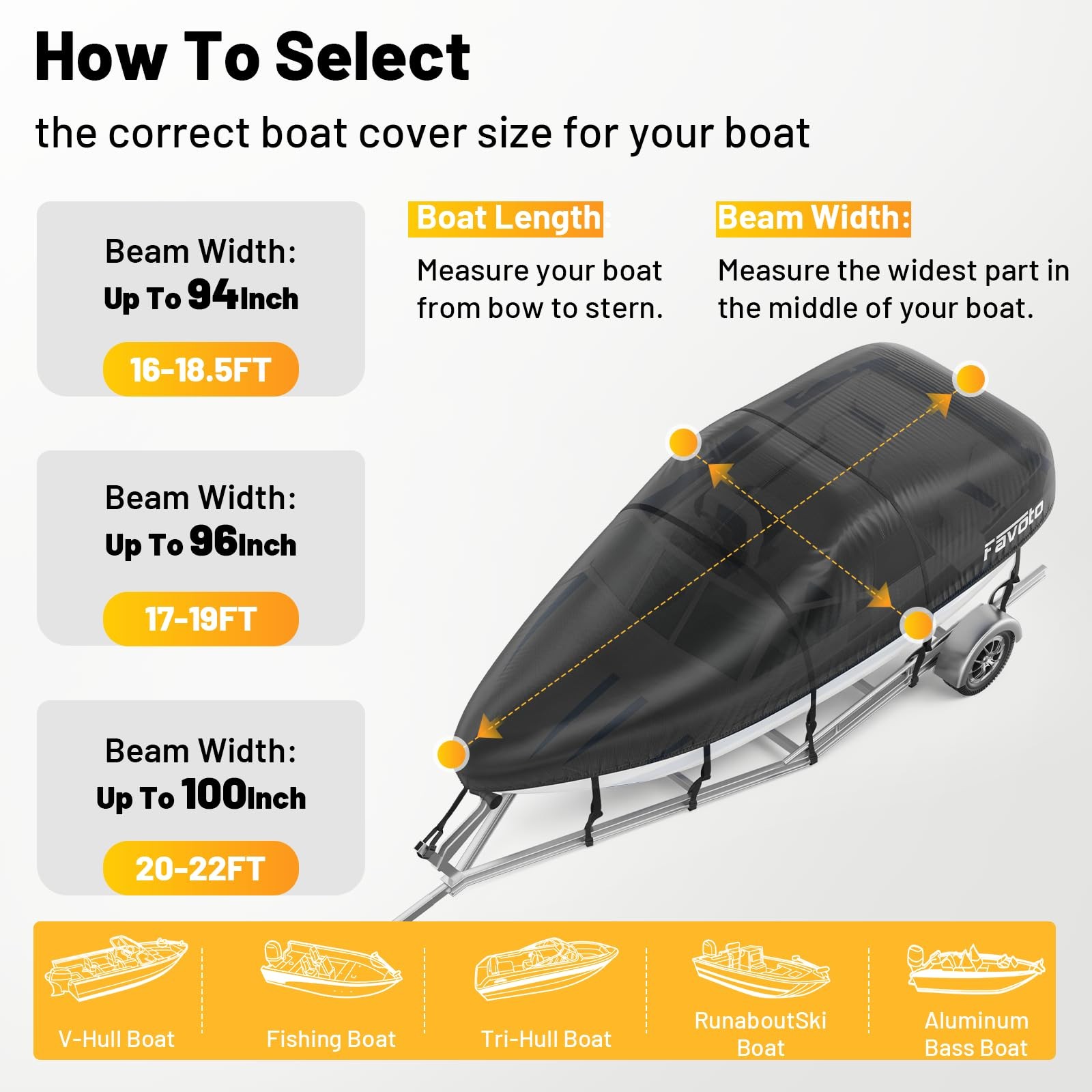 Favoto Heavy Duty Trailerable Fits 20″-22″ Length, 100″ Beam Width, Black