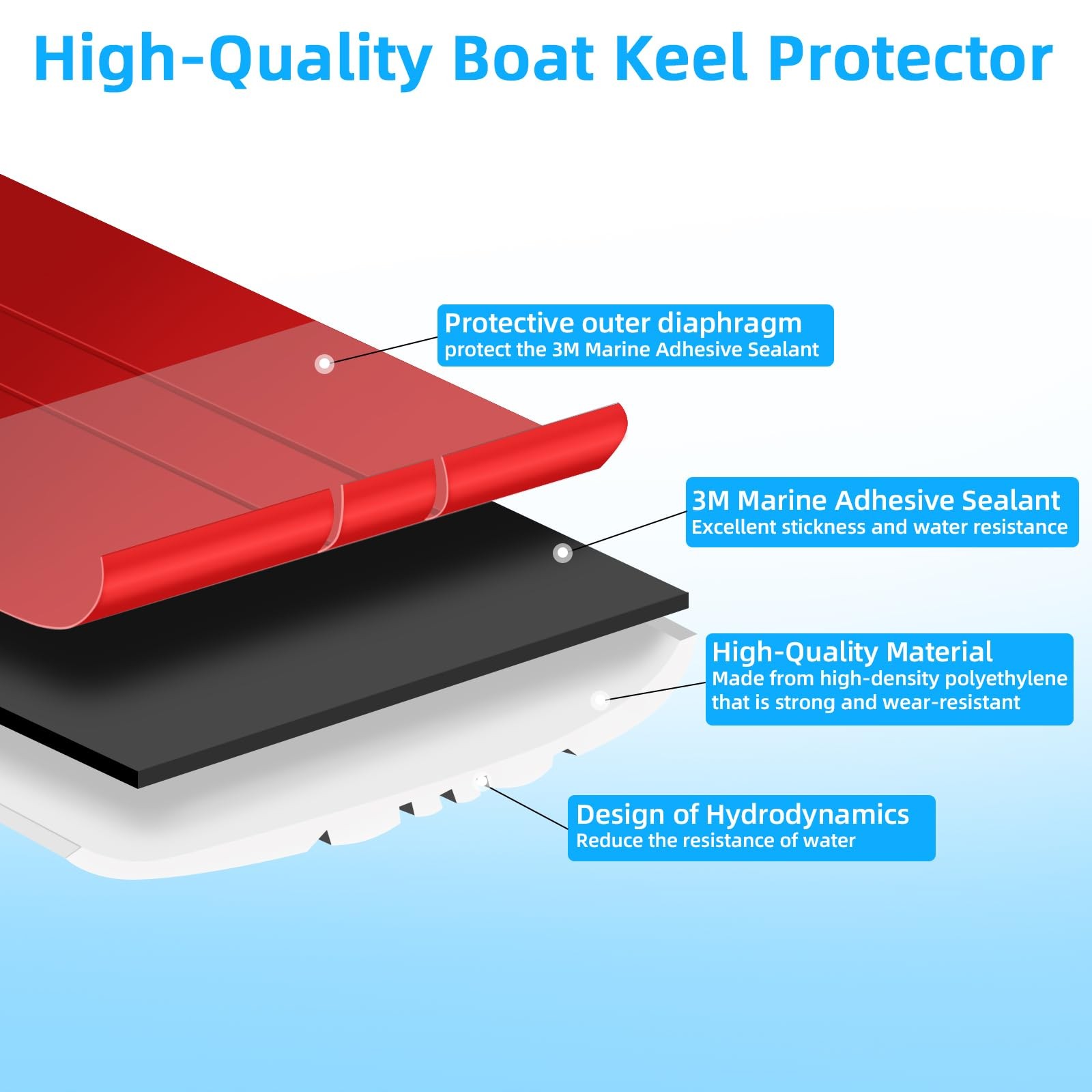 Keel Guard for Fiberglass Boat Bass Aluminum 8FT up to 22FT, White