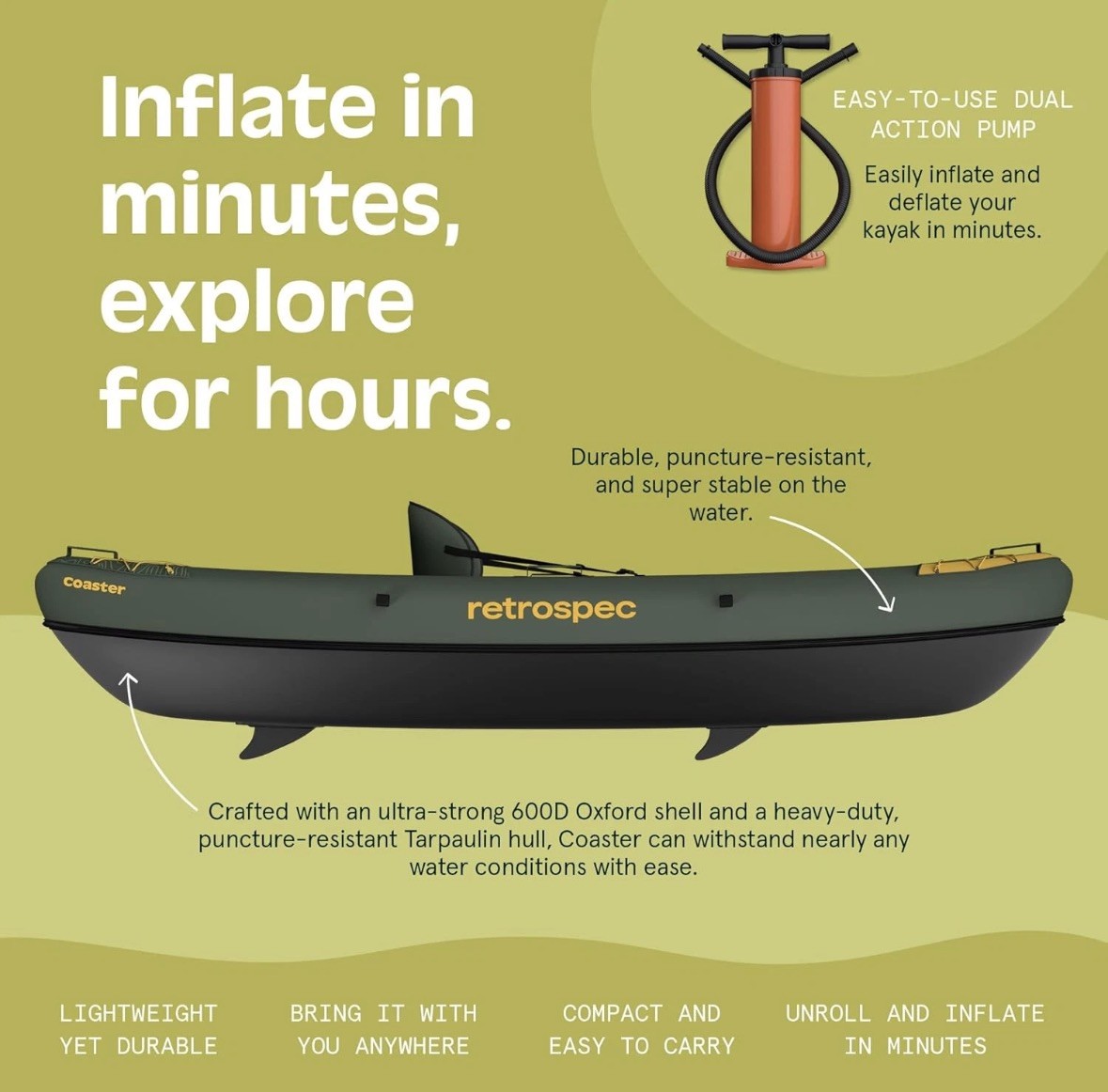 Retrospec Inflatable Kayak for Adults, 220 & 440Lb Weight Capacity, Lightweight