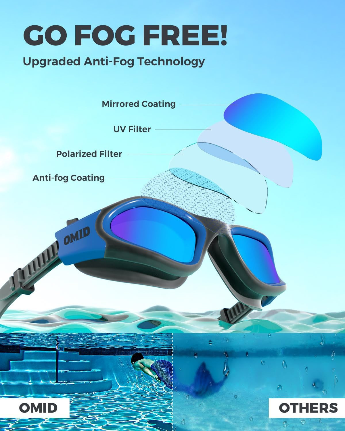 Swim Goggles, P2 Polarized Swimming Goggles for Men Anti-Fog Goggles Swimming fo