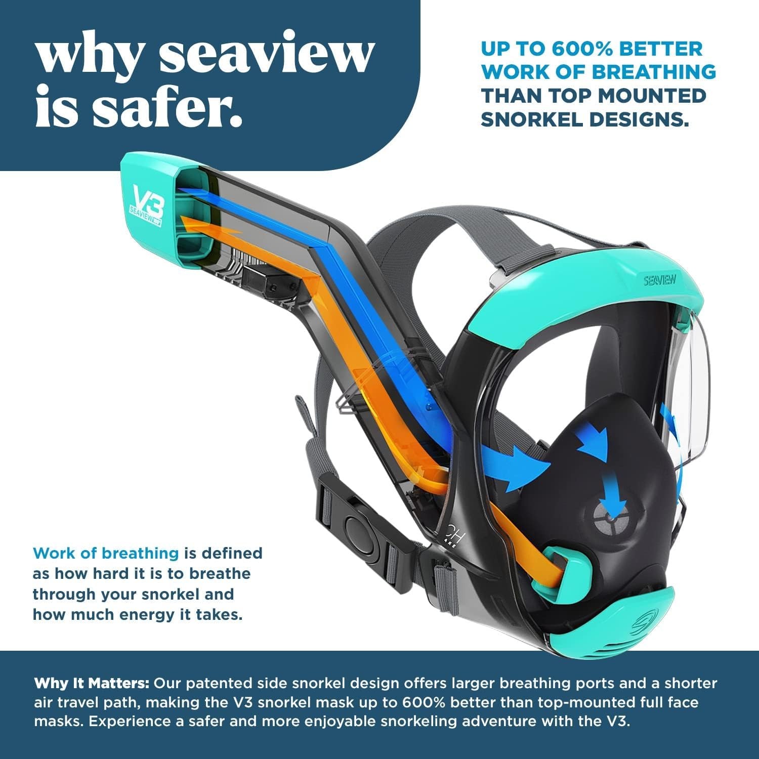 Seaview 180 V3 Full Face Snorkel Mask Adult- The is Small, Turquoise